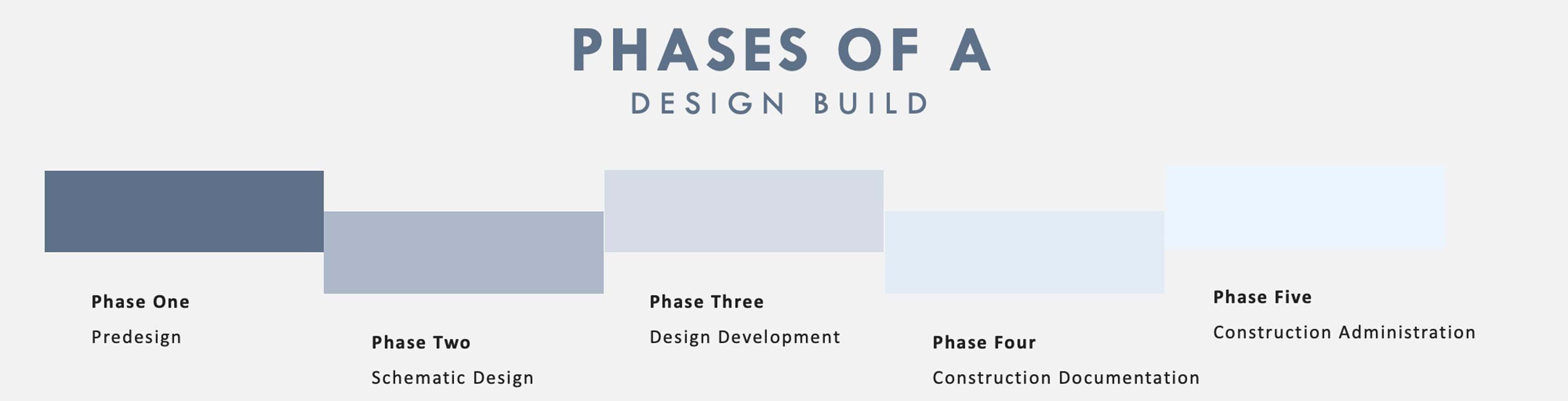 Chapter Design Build Design-Build Charleston, SC for Home Renovation