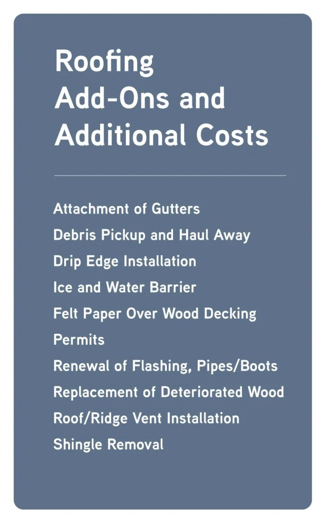 Cost of a new roof